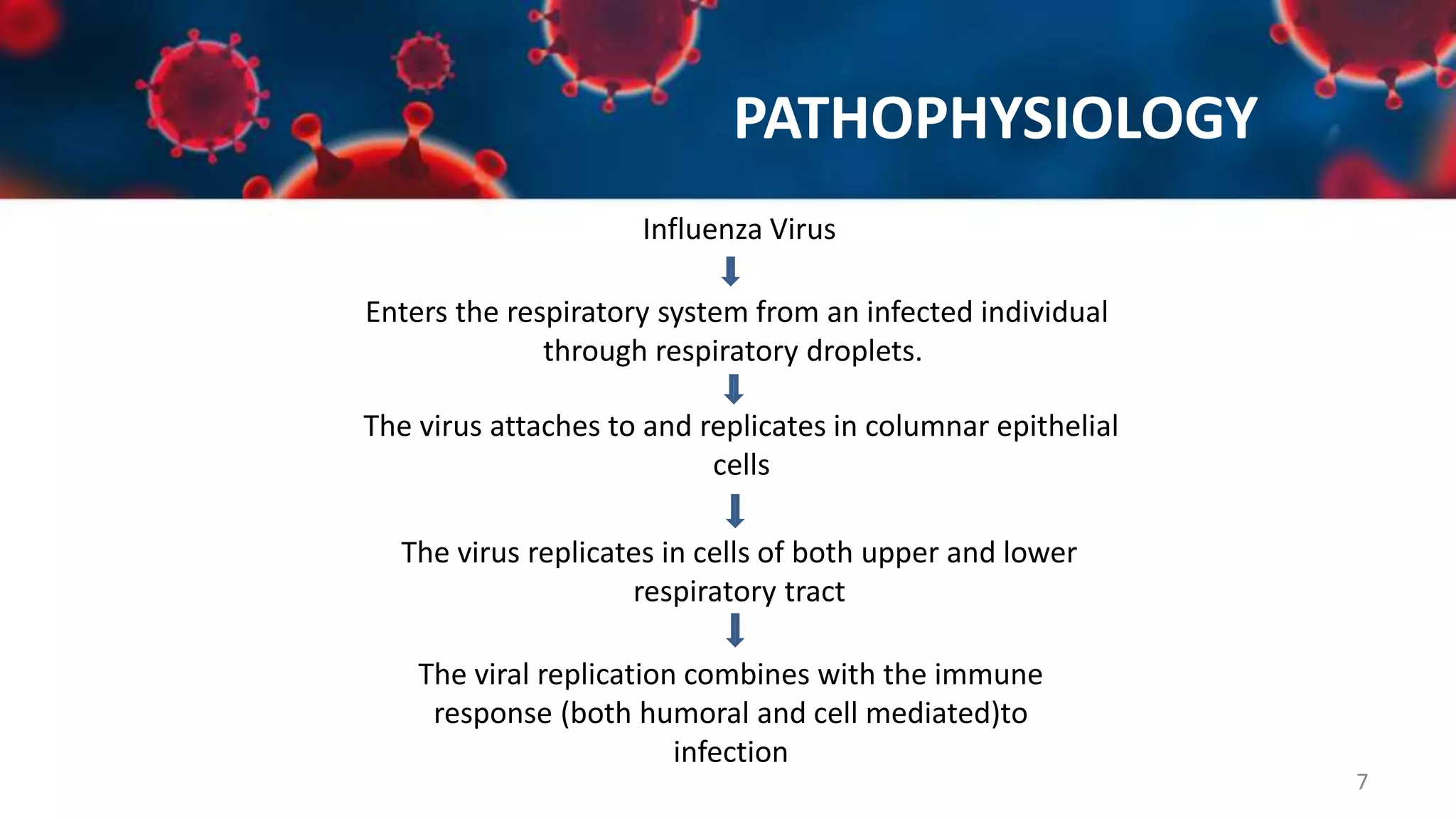 Upper Respiratory Tract Infections