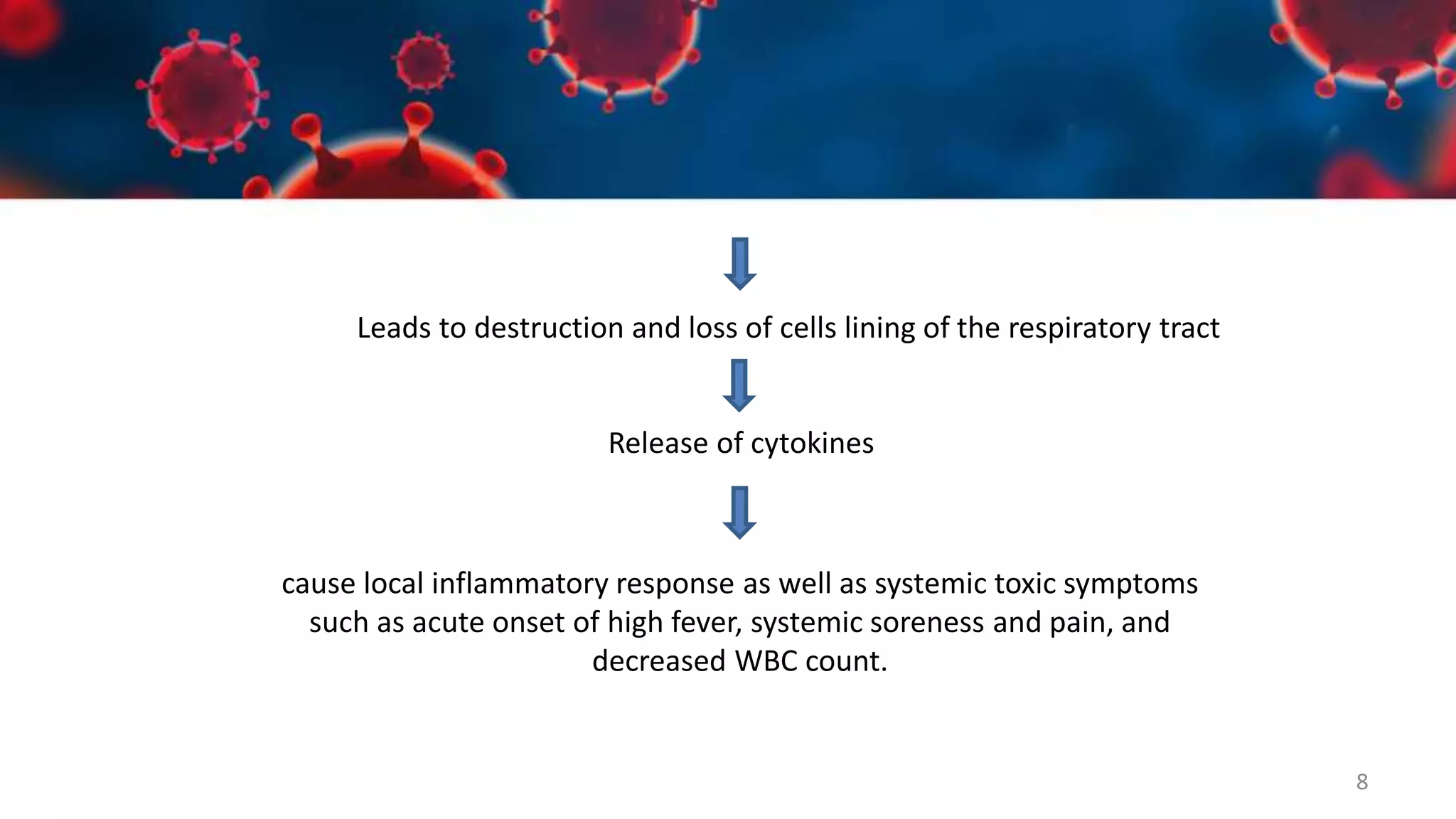 Upper Respiratory Tract Infections