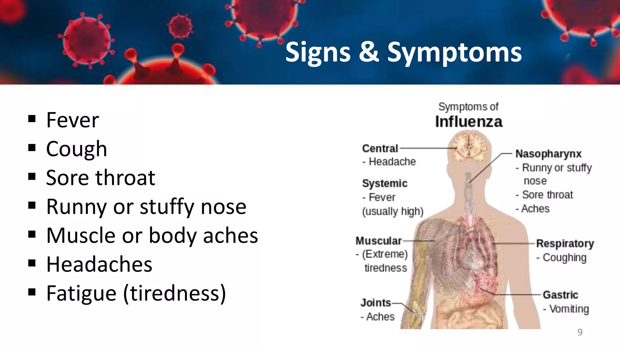 Upper Respiratory Tract Infections