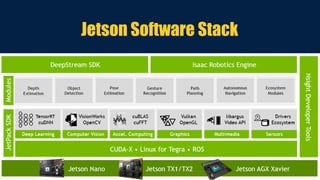 Jetson Software Stack
 