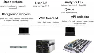 Now much more distributed & complex
 