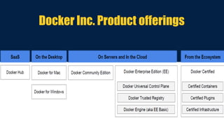 Docker Inc. Product offerings
 