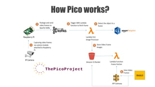 How Pico works?
 