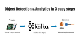 Object Detection & Analytics in 3 easy steps
 