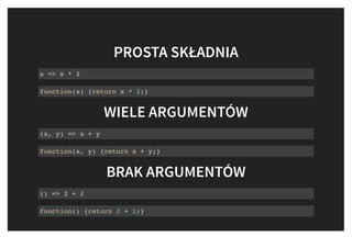 PROSTA SKŁADNIAPROSTA SKŁADNIA
x => x * 2
function(x) {return x * 2;}
WIELE ARGUMENTÓWWIELE ARGUMENTÓW
(x, y) => x + y
function(x, y) {return x + y;}
BRAK ARGUMENTÓWBRAK ARGUMENTÓW
() => 2 + 2
function() {return 2 + 2;}
 