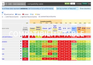 COMPATIBILITY TABLECOMPATIBILITY TABLE
 