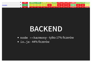 BACKENDBACKEND
node --harmony - tylko 17% ficzerów
io.js - 44% ficzerów
 