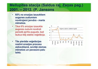 Mellupītes stacija (Saldus raj, Zaņas pag.) 
2001. – 2012. (P. Jansons 
• 65% no erozijas izsauktiem 
augsnes zudumiem 
novērojami janvāra - marta 
mēnešos. 
• Tikai 6% erozijas izsauktie 
augsnes zudumi novēroti 
periodā aprīlis-augusts, kad 
laukus klāj stabila veģetācija. 
• Tās pierāda veģetācijas 
nozīmi erozijas procesu 
aizkavēšanā, sevišķi ziemas 
mēnešos un pavasara palu 
laikā. 
 
