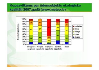 Kopsavilkums par ūdensobjektu ekoloģisko 
kvalitāti 2007.gadā (www.meteo.lv) 
 