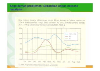 Sagaidāmās problēmas: Sezonālas ūdens noteces 
izmaiņas 
 