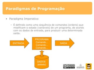 Paradigmas de Programação
• Paradigma Imperativo
– É definido como uma sequência de comandos (ordens) que
modificam o estado (variáveis) de um programa, de acordo
com os dados de entrada, para produzir uma determinada
saída.
PROGRAMA
Comando...
Comando...
Comando...
DADOS
(estado)
ENTRADA SAÍDA
 