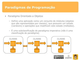 • Paradigma Orientado a Objetos
– Define uma aplicação como um conjunto de módulos (objetos
que são representados por classes), que possuem um estado
(variáveis) e operações que modificam este estado (métodos).
– É uma subclassificação do paradigma imperativo (não é uma
classificação de paradigma)
Paradigmas de Programação
CLASSE
Operação...
Operação...
Operação...
DADOS
(estado)
ENTRADA SAÍDA
CLASSE
Operação...
Operação...
Operação...
DADOS
(estado)
ENTRADA SAÍDA
CLASSE
Operação...
Operação...
Operação...
DADOS
(estado)
ENTRADA SAÍDA
 