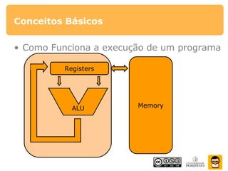 Conceitos Básicos
• Como Funciona a execução de um programa
Registers
MemoryALU
 