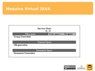 Maquina Virtual JAVA
 