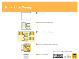 Níveis de Design
Figura retirada do livro Code Complete
 