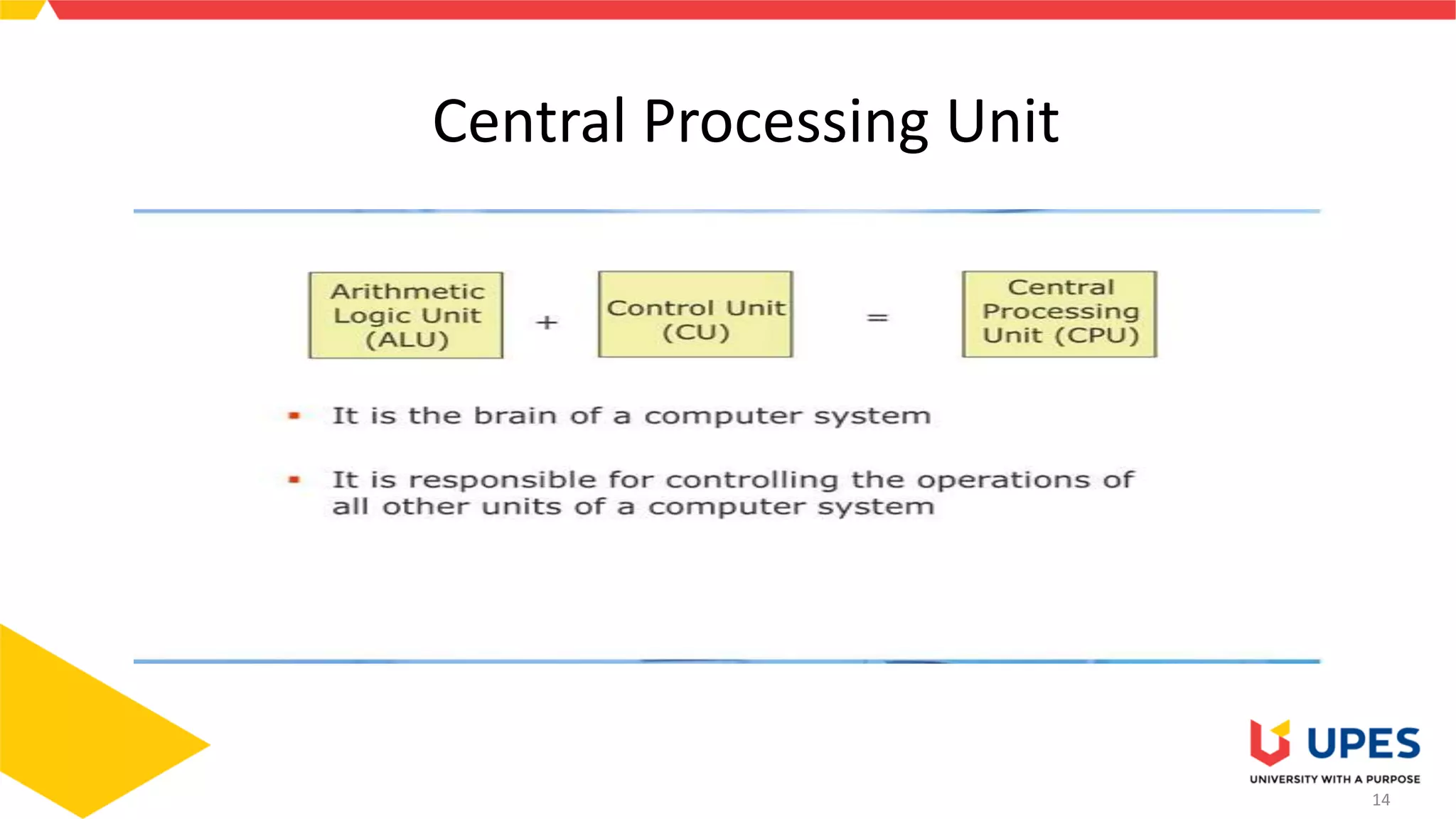 14
Central Processing Unit
 