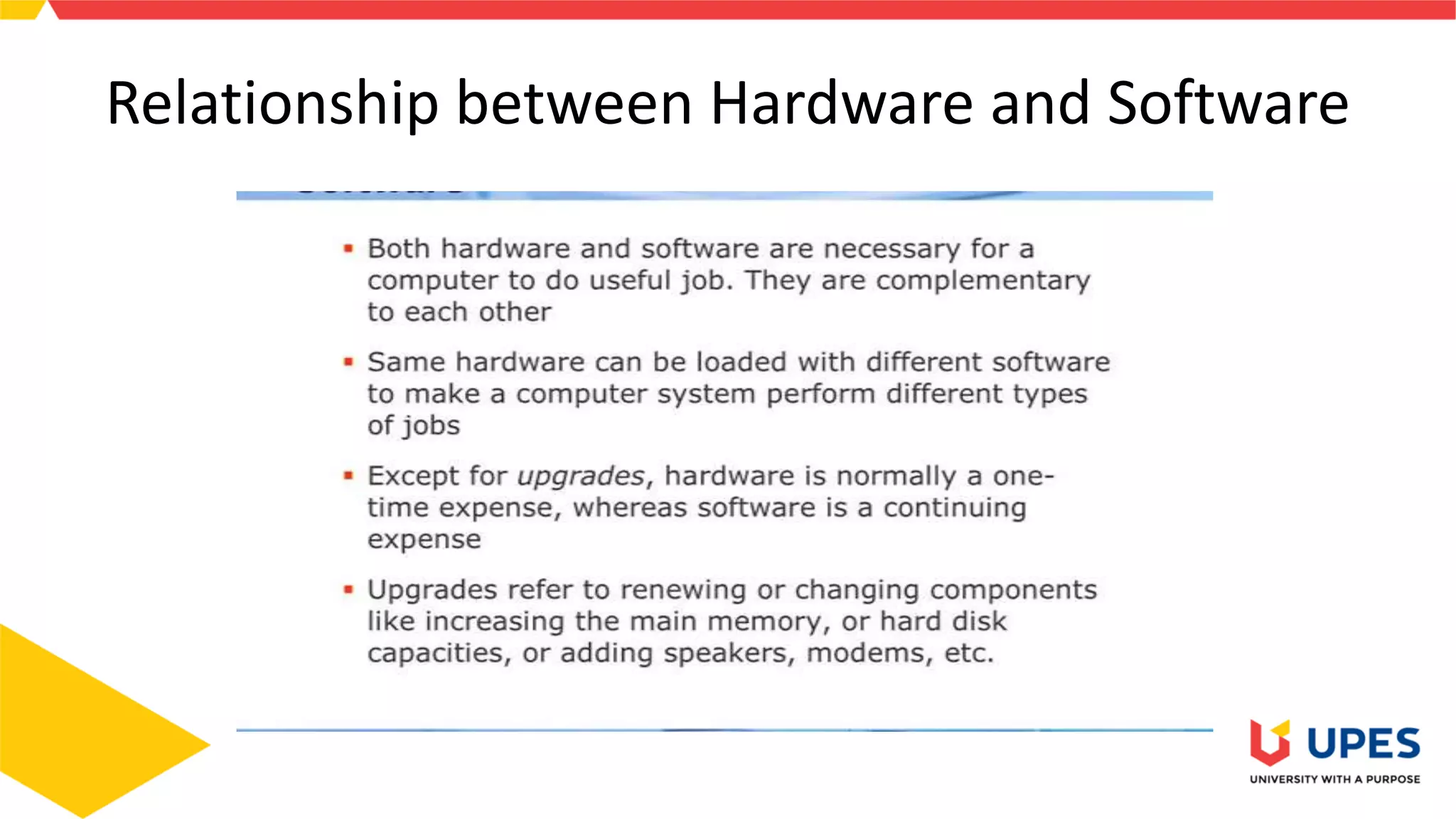 Relationship between Hardware and Software
 