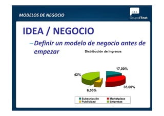 IDEA / NEGOCIO
–Definir un modelo de negocio antes de
empezar
MODELOS DE NEGOCIO
Distribución de Ingresos
17,00%
35,00%
6,00%
42%
Subscripción Marketplace
Publicidad Empresas
 