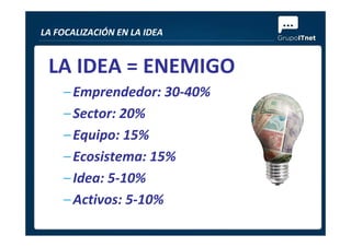 LA IDEA = ENEMIGO
–Emprendedor: 30-40%
–Sector: 20%
LA FOCALIZACIÓN EN LA IDEA
–Equipo: 15%
–Ecosistema: 15%
–Idea: 5-10%
–Activos: 5-10%
 