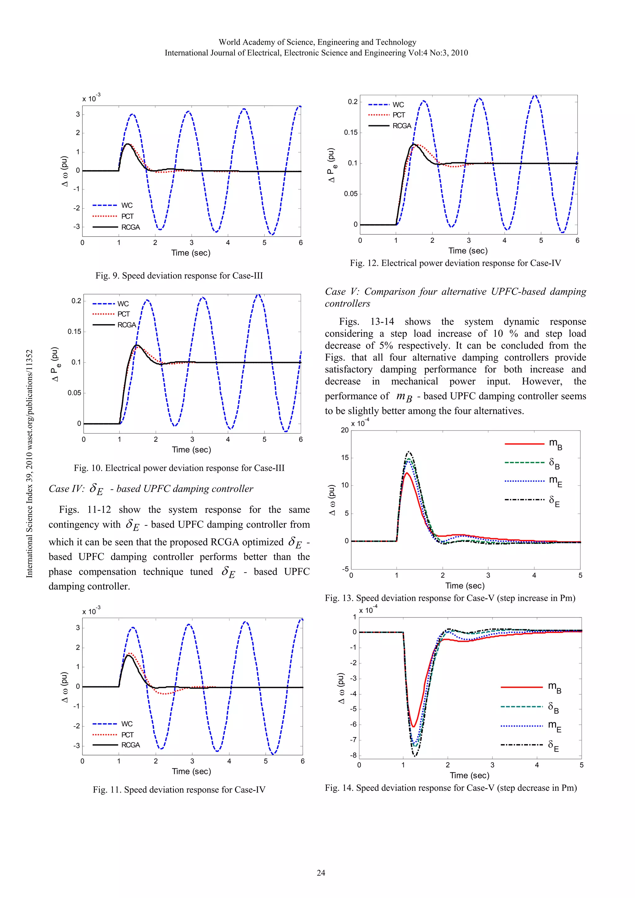 World Academy of Science, Engineering and Technology International Journal of Electrical, Electronic Science and Engineering Vol:4 No:3, 2010 -3 x 10 0.2 WC PCT 3 Δ Pe (pu) 1 Δ ω (pu) RCGA 0.15 2 0 -1 0.1 0.05 WC -2 PCT -3 0 RCGA 0 1 2 3 4 5 0 6 1 2 3 4 5 6 Time (sec) Time (sec) Fig. 12. Electrical power deviation response for Case-IV Fig. 9. Speed deviation response for Case-III 0.2 Δ Pe (pu) Figs. 13-14 shows the system dynamic response considering a step load increase of 10 % and step load decrease of 5% respectively. It can be concluded from the Figs. that all four alternative damping controllers provide satisfactory damping performance for both increase and decrease in mechanical power input. However, the performance of m B - based UPFC damping controller seems to be slightly better among the four alternatives. RCGA 0.15 0.1 0.05 -4 0 20 0 1 2 3 4 5 x 10 6 mB Time (sec) 15 δB Case IV: δE Δ ω (pu) Fig. 10. Electrical power deviation response for Case-III - based UPFC damping controller Figs. 11-12 show the system response for the same contingency with δ E - based UPFC damping controller from which it can be seen that the proposed RCGA optimized δ E based UPFC damping controller performs better than the phase compensation technique tuned δ E - based UPFC damping controller. mE 10 δE 5 0 -5 0 1 2 3 4 5 Time (sec) Fig. 13. Speed deviation response for Case-V (step increase in Pm) -4 -3 x 10 1 3 x 10 0 -1 2 -2 Δ ω (pu) 1 Δ ω (pu) International Science Index 39, 2010 waset.org/publications/11352 Case V: Comparison four alternative UPFC-based damping controllers WC PCT -3 -1 -4 mB -5 0 δB -2 WC -6 mE -3 PCT RCGA -7 δE 0 1 2 3 4 5 -8 6 0 Time (sec) Fig. 11. Speed deviation response for Case-IV 1 2 3 4 Time (sec) Fig. 14. Speed deviation response for Case-V (step decrease in Pm) 24 5 