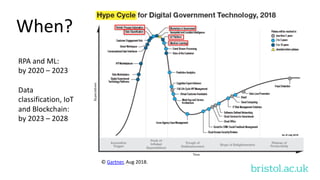 bristol.ac.uk
When?
© Gartner, Aug 2018.
RPA and ML:
by 2020 – 2023
Data
classification, IoT
and Blockchain:
by 2023 – 2028
 