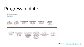 bristol.ac.uk
Progress to date
 