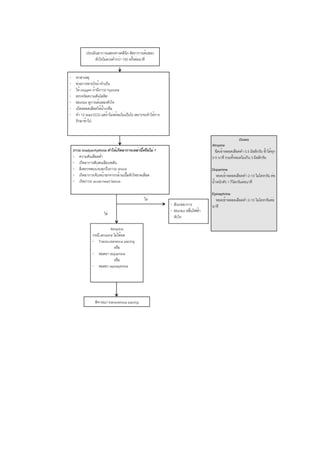 Up for med ศรว