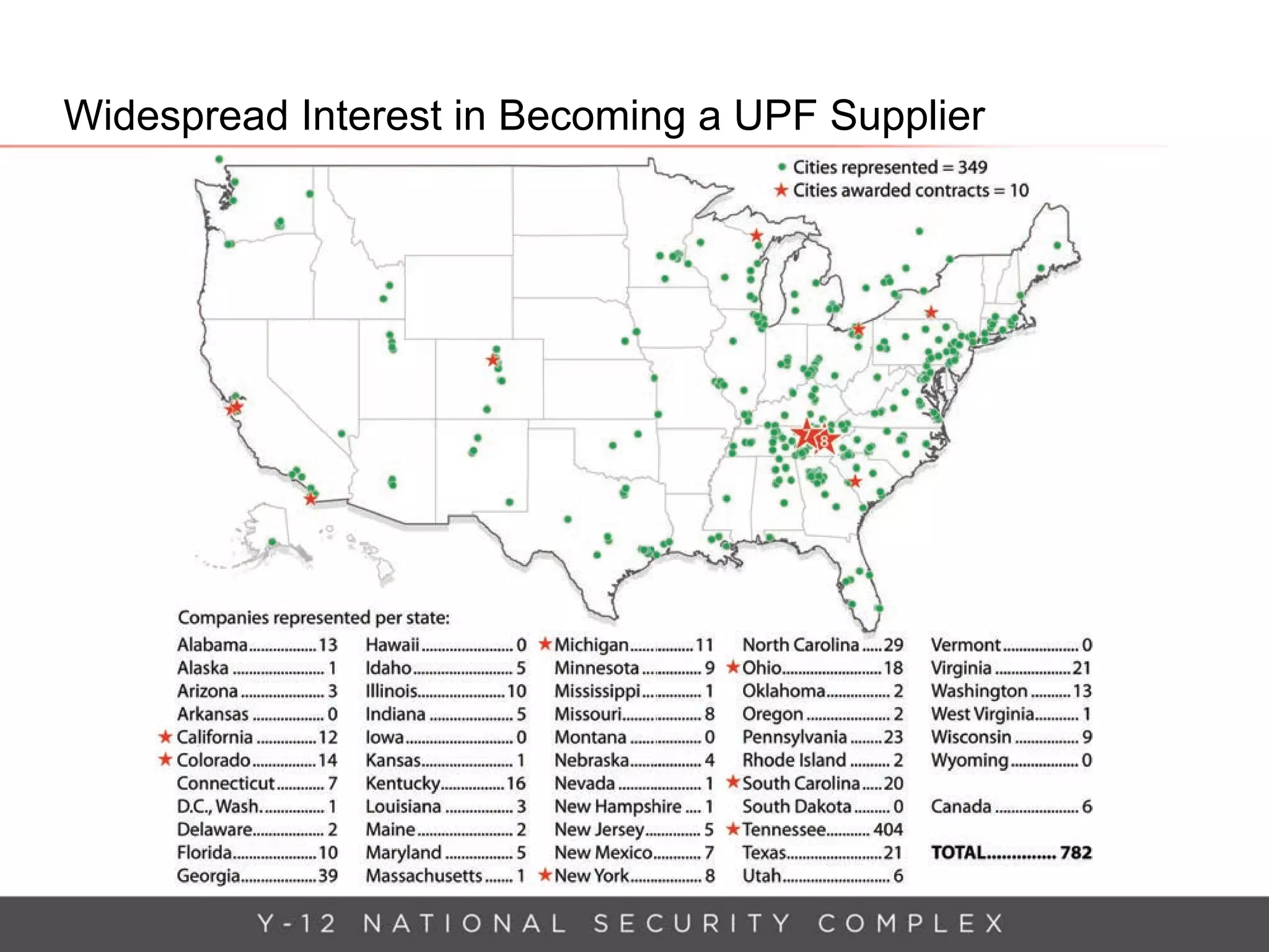 Uranium Processing Facility Presentation | PDF