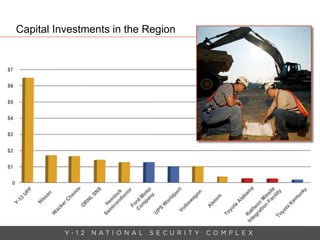 Uranium Processing Facility Presentation | PDF