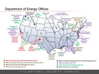 Uranium Processing Facility Presentation | PDF