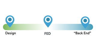 FEDDesign “Back End”
With these 3 pillars, the parts in between are the ones that cause the chaos.
 
