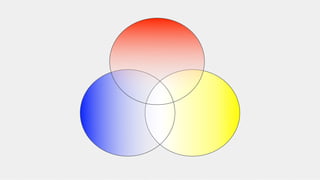 Fluency means being able to speak another language - and that’s vital when working with cross-disciplinary teams. When you know enough about that discipline to really empathize, to
understand how they approach problems, and their perspective, you build your own context, and it helps you better communicate your own perspective, because you can ﬁnd those
commonalities and better describe the distinctions. It’s that common language and even being able to step into that other role, dip your toes in - that’s why I like calling this “ﬂuency”.
 