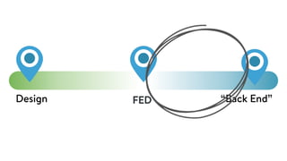 FEDDesign “Back End”
So let’s start on this engineering end - I wager a lot of the chaos we talked about earlier actually comes from the fact that we are building more complex applications today than we were 5 years
ago, but we don’t yet have the technical conventions that might exist already in more traditional, longer standing software development - I’m talking principals of computer science and
engineering that, as front end developers, many of us might be less familiar with if we’ve spend most of our time working on the front end.
 