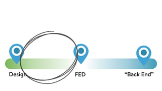Great tools and great code aren’t
the end goal
FEDDesign “Back End”
The same thing can happen with this side of ﬂuency - closer to the design side
 