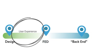 Good tooling itself isn’t
the goal
FED
User Experience
Design “Back End”
And more speciﬁcally, what’s in between this spectrum of design to Front End - the user experience of what you’re building, and when we spend a little more time here, it can actually bring a lot
of clarity back to this middle.
 