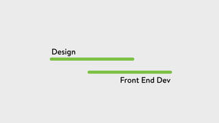 Design
Front End Dev
Being part of the UX process means the process looks morel like this - with signiﬁcant overlap of build while design is iterating so we can inﬂuence each other.
 