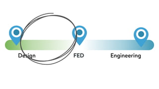 FEDDesign Engineering
We’ve talked about some UX implications of front end and how all of this context we gathered here
 