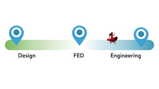 FED
#
Design Engineering
And how it’s helped us when we spend time over here - we know our code has to be performant, ﬂexible to account for unique interfaces, and accessible - and these are no longer abstract
ideas, we’ve seen them in action and have helped design the baseline with our entire UX team. 

With that baseline set of features we’re opinionated about, that we decided are important, we can think of how to make those features scale, how we maintain them, and how we make them
approachable to everyone on our team
 