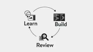 Design FED
Iteration
Build
Review
Learn
 