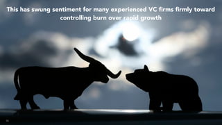 15
This has swung sentiment for many experienced VC ﬁrms ﬁrmly toward
controlling burn over rapid growth
 