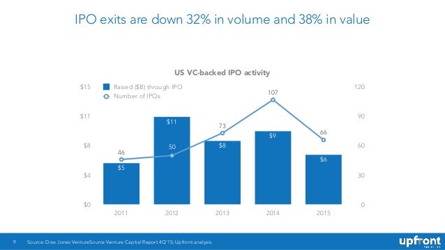 What is a ipo exit in startup