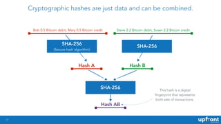17
Cryptographic hashes are just data and can be combined.
Hash AB
Bob 0.5 Bitcoin debit, Mary 0.5 Bitcoin credit Steve 2....