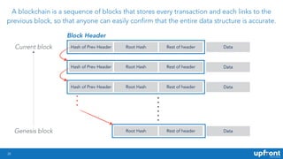 20
A blockchain is a sequence of blocks that stores every transaction and each links to the
previous block, so that anyone...