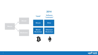 7
Bitcoin
Bitcoin
Blockchain
“Gold”
Software
“contracts”
Bitcoin Ether
Bitcoin
Blockchain
Ethereum
Blockchain
2014
 