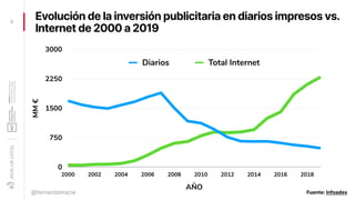 Evolución de la inversión publicitaria en diarios impresos vs.
Internet de 2000 a 2019
8
@fernandomacia
MM€
0
750
1500
225...