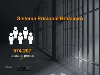 Fonte:
Sistema Prisional Brasileiro
574.207
pessoas presas
2014
 