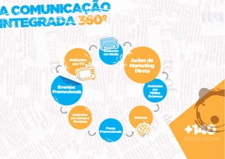 A COMUNICAÇÃO
INTEGRADA 360º
                             Anúncios
                             em Rádio
            Anúncios                      Ações de
             em TV
                                          Marketing
                                           Direto


        Eventos                                       Anúncios
                                                        em
      Promocionais                                     Mídias
                                                      Externas




              Anúncios
             em Jornal e                   Internet
              Revistas
                              Peças
                           Promocionais                          +140
                                                                 peças/ações
 