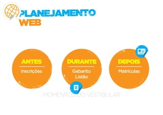 PLANEJAMENTO
WEB


ANTES              DURANTE        DEPOIS
Inscrições           Gabarito     Matrículas
                      Listão


             MOMENTOS DO VESTIBULAR
 