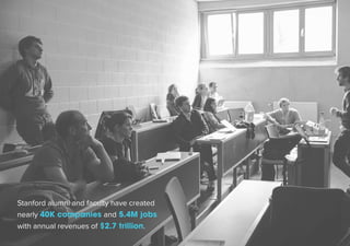 Stanford alumni and faculty have created 
nearly 40K companies and 5.4M jobs 
with annual revenues of $2.7 trillion. 
 