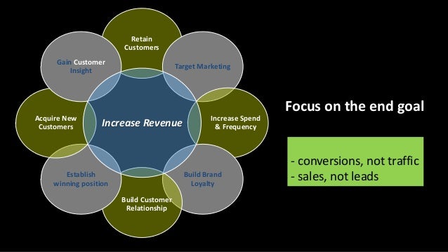 5 Critical Skills for Digital Marketing Careers